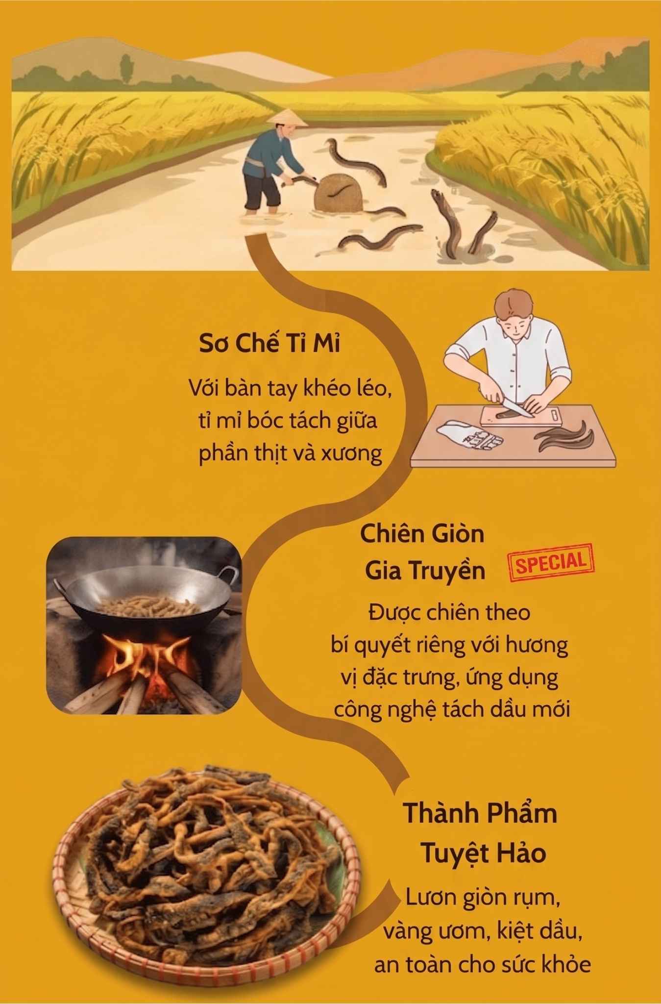 Cam kết Lươn Chiến Thắng